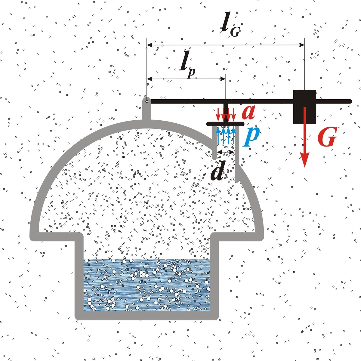 Рис. 1 Устройство предохранительного клапана