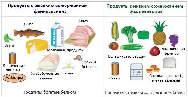1. Фенилаланин. Обеспечивает хорошее самочувствие, имеет болеутоляющий эффект.