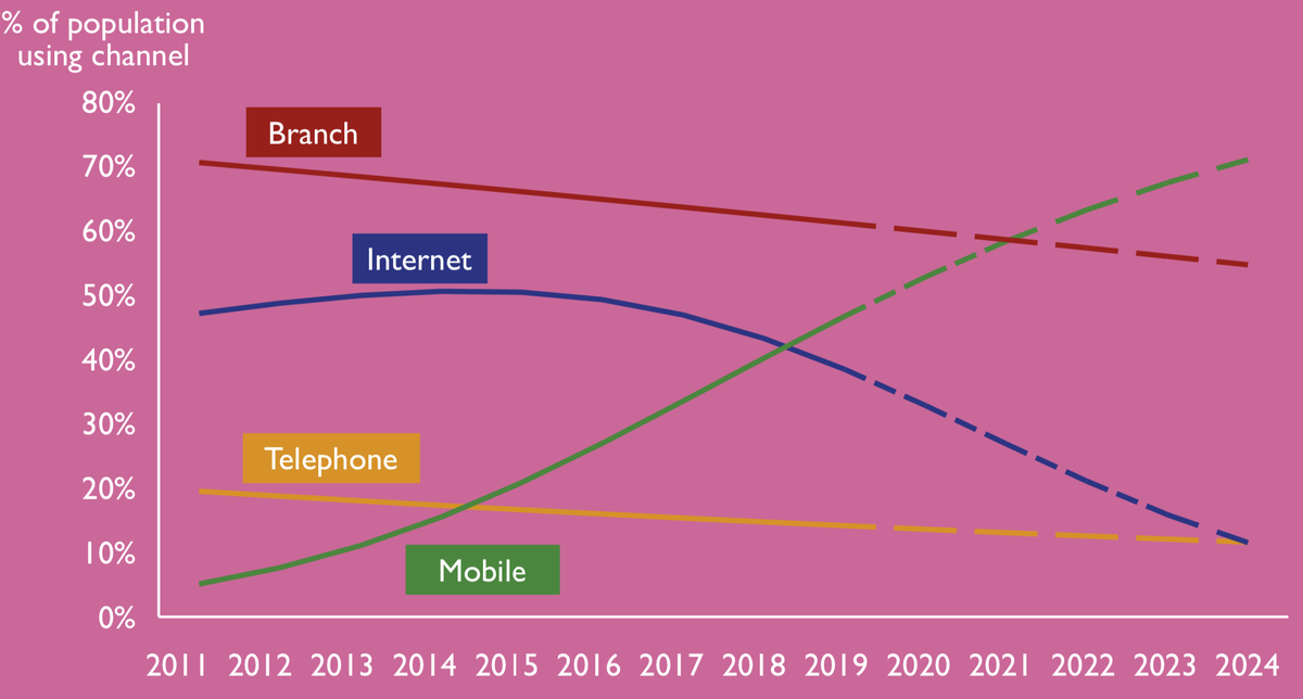 Население англии на 2023. Население Великобритании график. Рост населения Англии. Население Британии на 2020. Население Англии 2020.