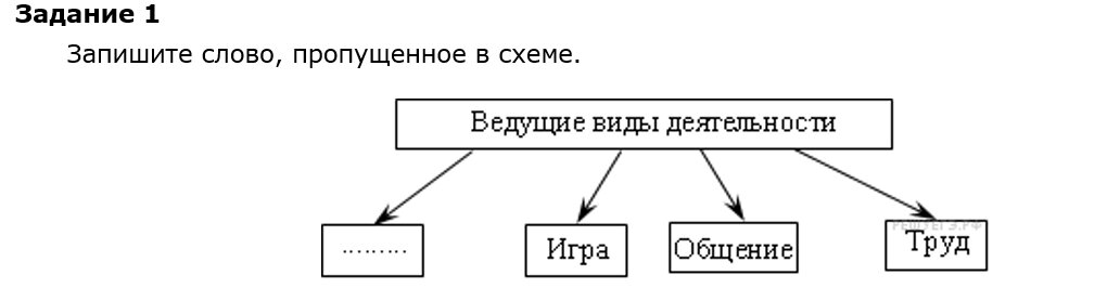 Виды деятельности игра учение общение. Запишите слово пропущенное в схеме виды деятельности. Игра общение труд деятельность учение. Запиши пропущенное в схеме слово общение. Виды деятельности запишите слово слово пропущенное.