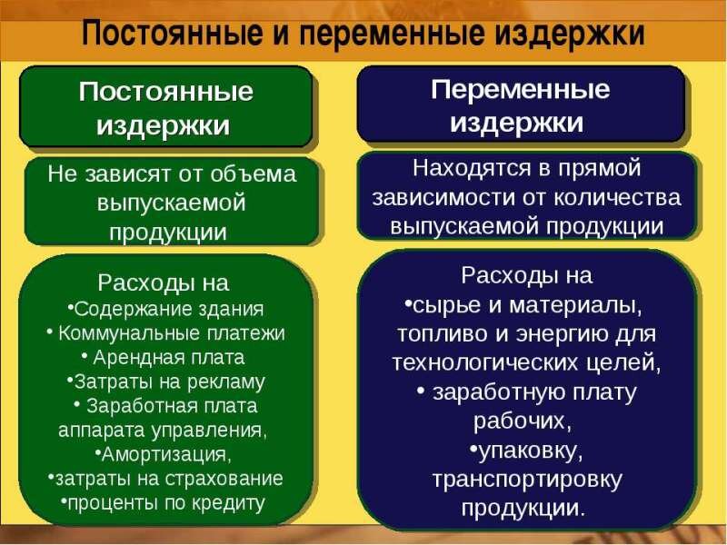 2. Переменные и постоянные | Экономика для чайников | Дзен