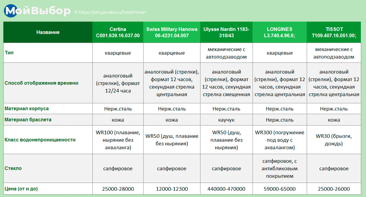 Таблицы 2020