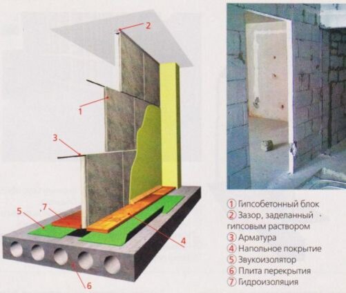 Как монтировать силикатную межкомнатную перегородку Поревит?