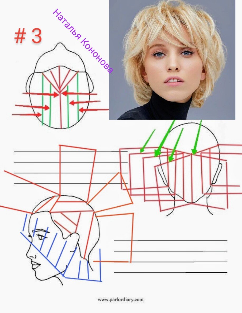 Схема стрижки каскад на средние волосы без челки
