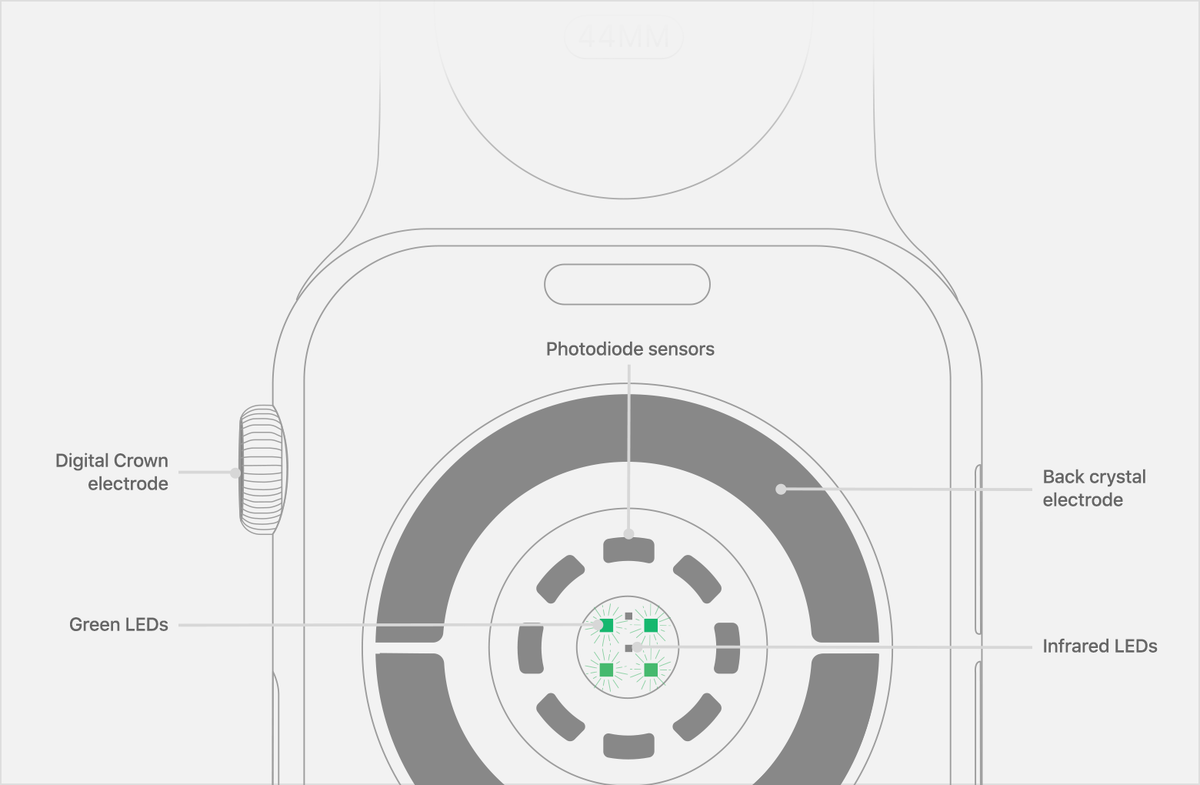 Фото: apple.com