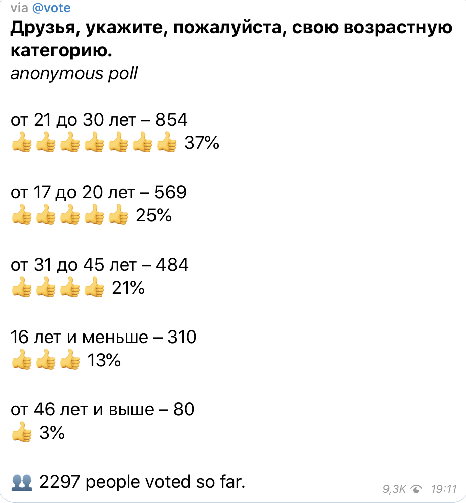 Какие темы на Яндекс Дзен вас интересуют больше всего?