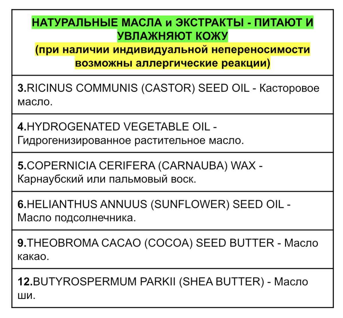 Взгляд химика на состав гигиенической помады 