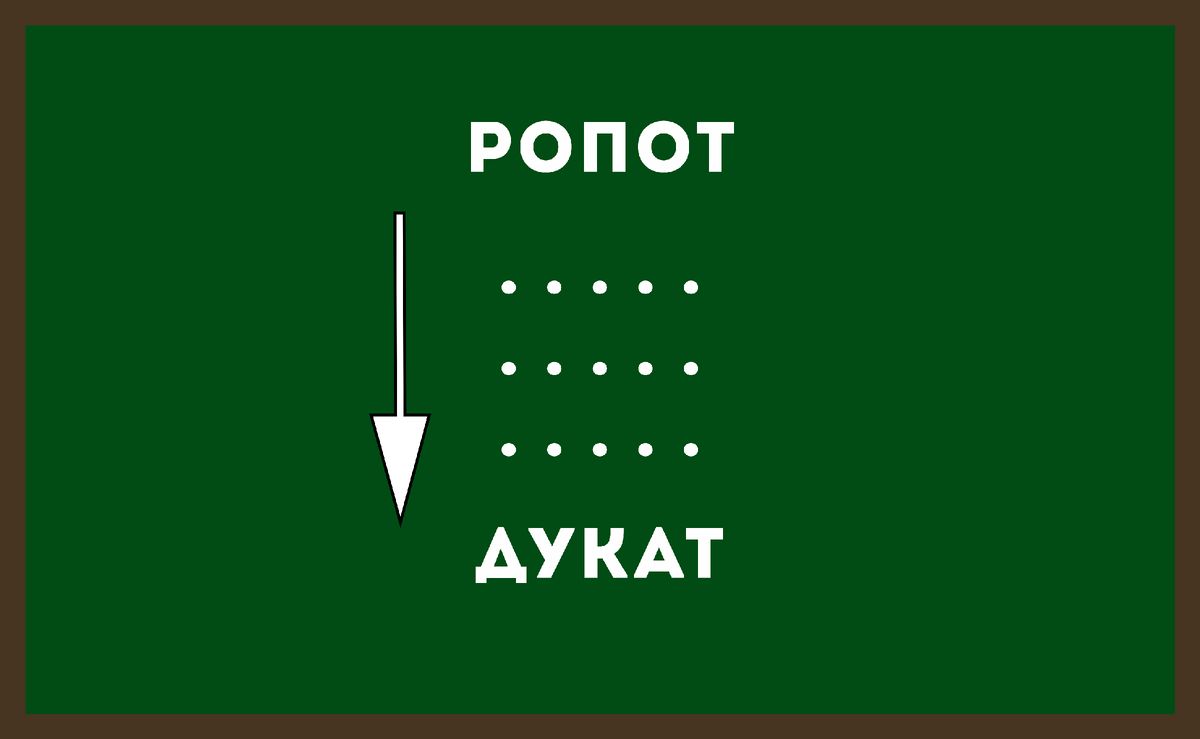 Хочешь узнать ответ? Смахни вправо. Но сначала напиши свой вариант в комментариях