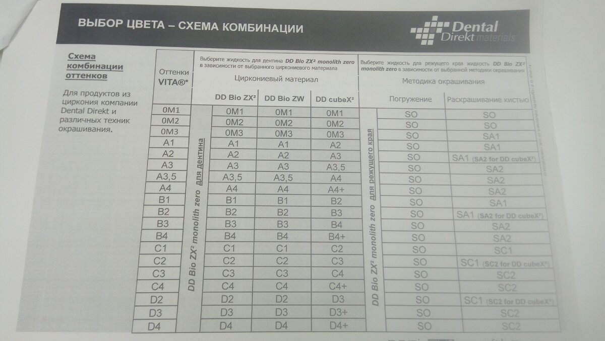 Руководство для выбора жидкости