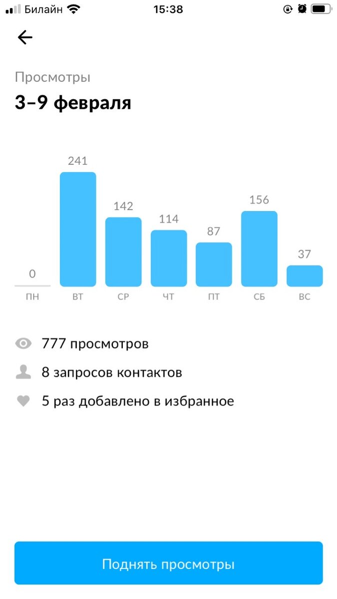 статистика объявления на  9 февраля