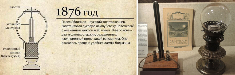 Первую дуговую электрическую лампу изобрел