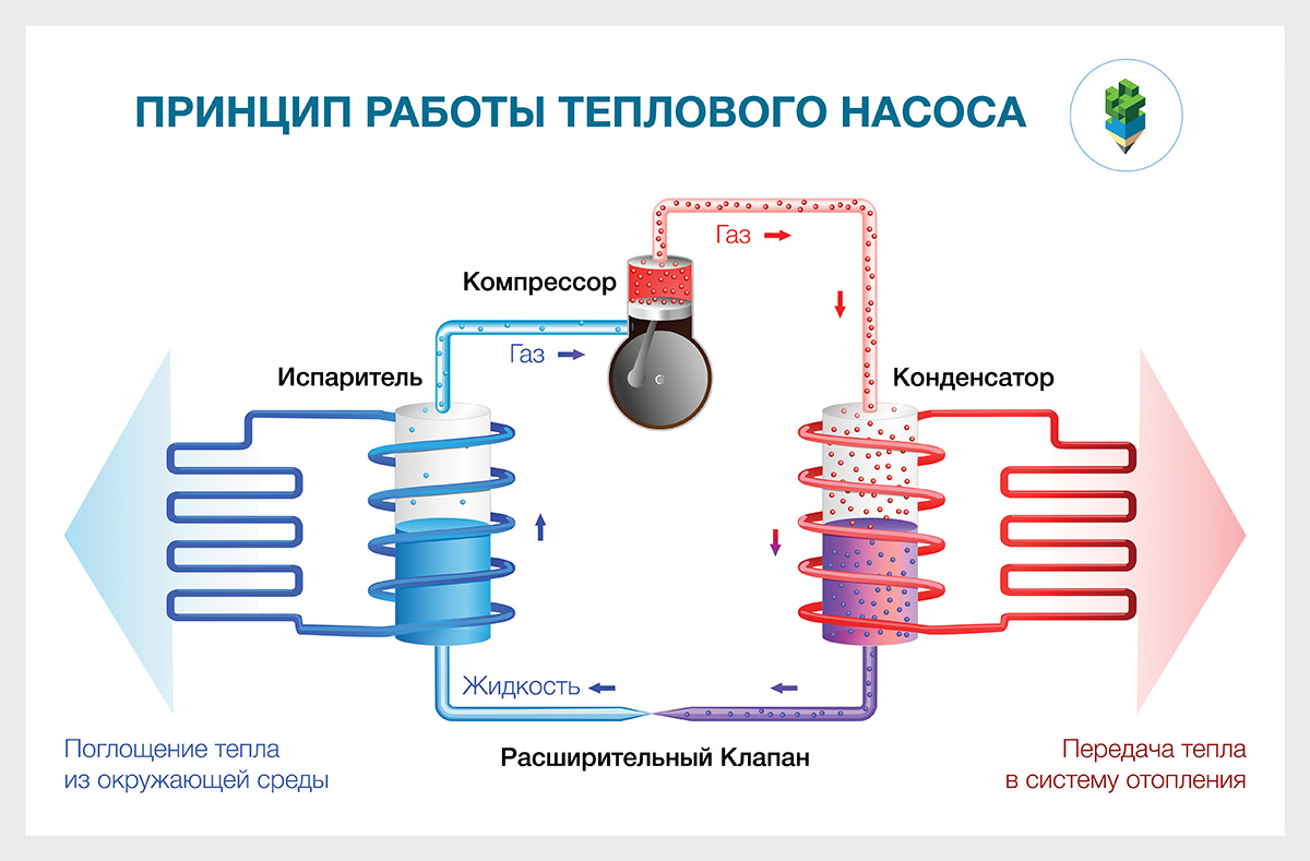 Источник elementum.com.ua