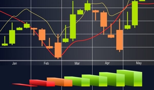 стратегии торговли на форекс