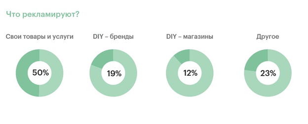 РБК  Исследования рынков 