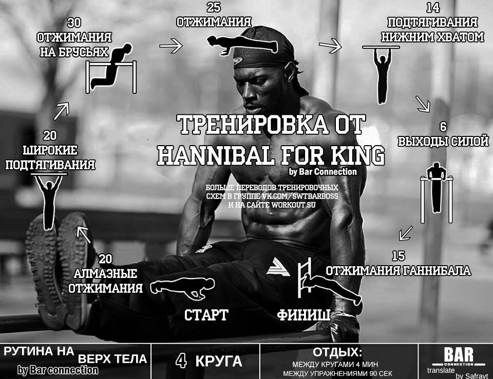 Тренировочная схема для проекта Bar connection от Hannibal For King