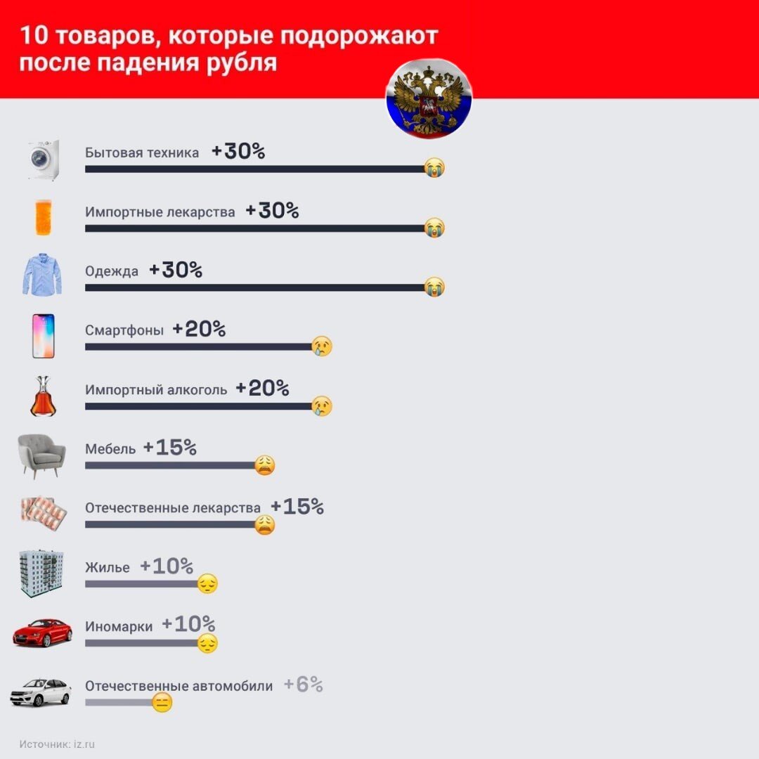 Эксперты уже выдают прогнозы, насколько взлетят цены. 