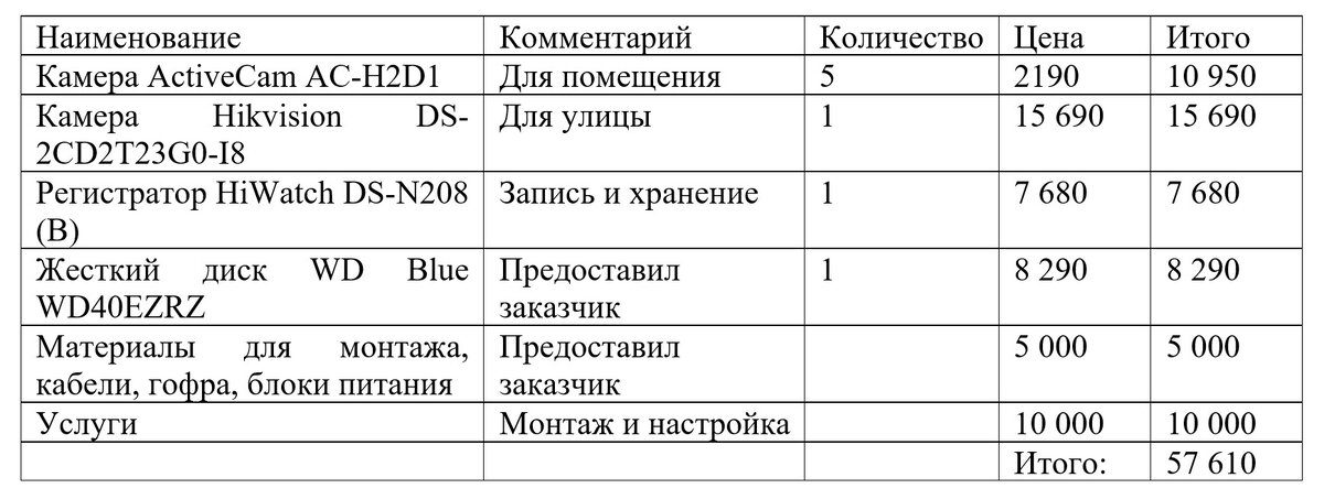 Цены представлены по состоянию январь 2020 года.