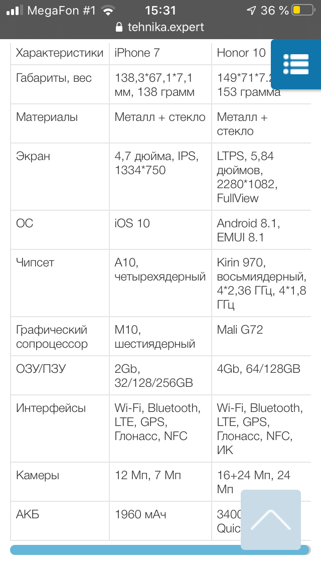 Сравнение Хонор 10 и Айфон 7 по характеристикам покажет явное преимущество первого. Но стоит перейти к более детальному рассмотрению, чтобы определить лидера.

Honor 10