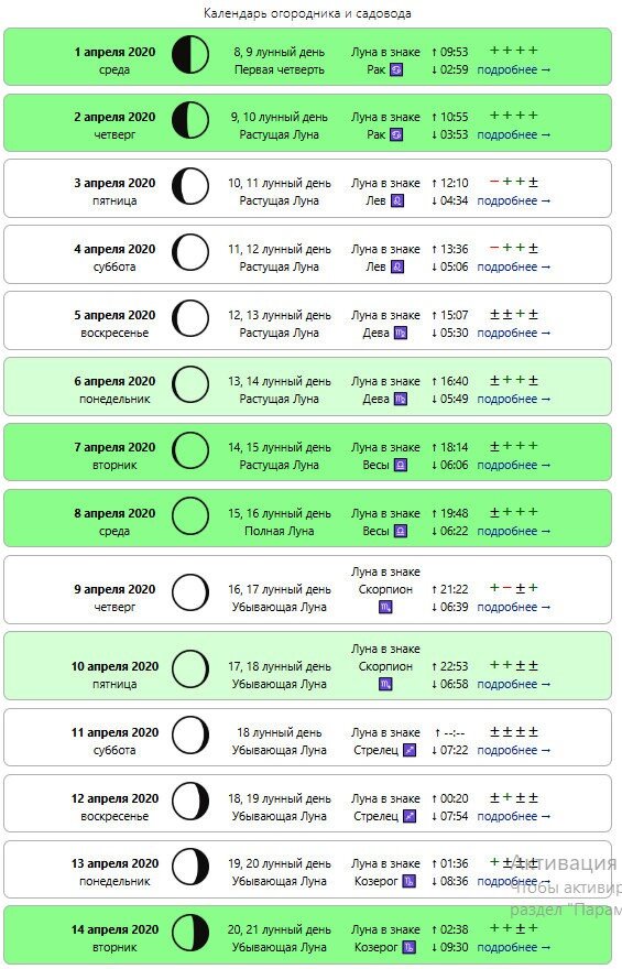 Лунные дни в июне 2024г благоприятные