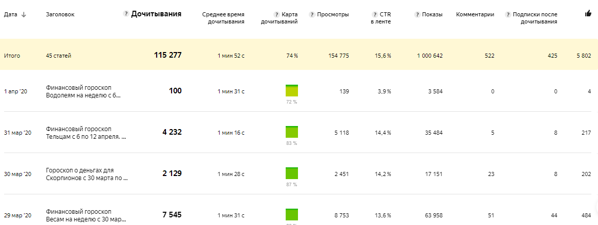 Скриншот дочитываний 