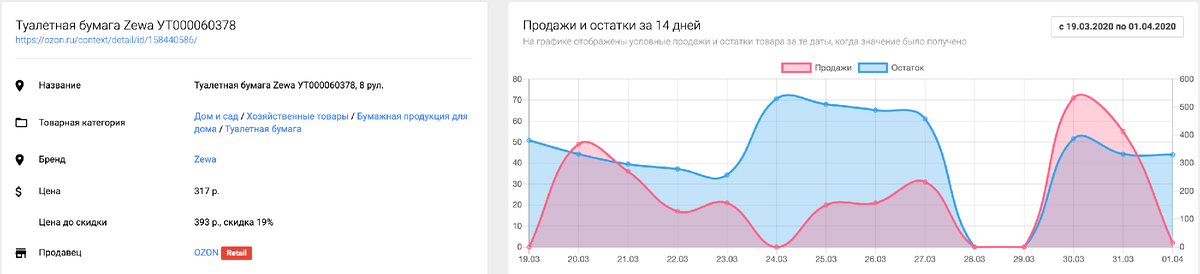 Продажи с 19 марта по 01 апреля, Туалетная бумага Just 1, Zewa, 8 рулонов