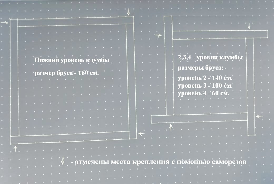 Купить грядки для клубники в Екатеринбурге