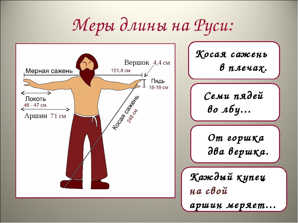 Мера человеческого в проекте