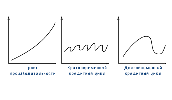   Бизнес — экономическая деятельность, которая объединяет людей, помогая им использовать свои навыки и таланты для достижения определенной финансовой цели.-2