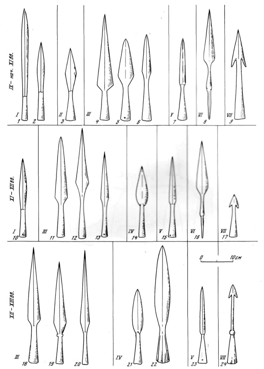 Хронология изменения видов копий 