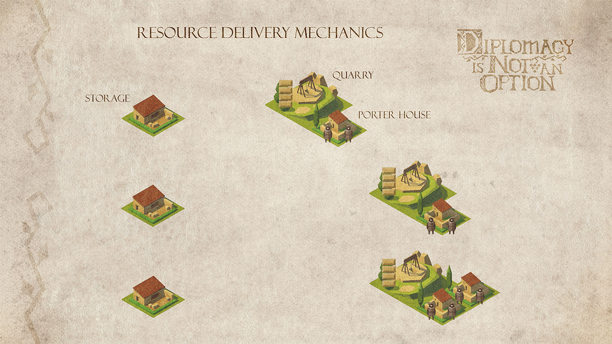 Механика доставки ресурсов