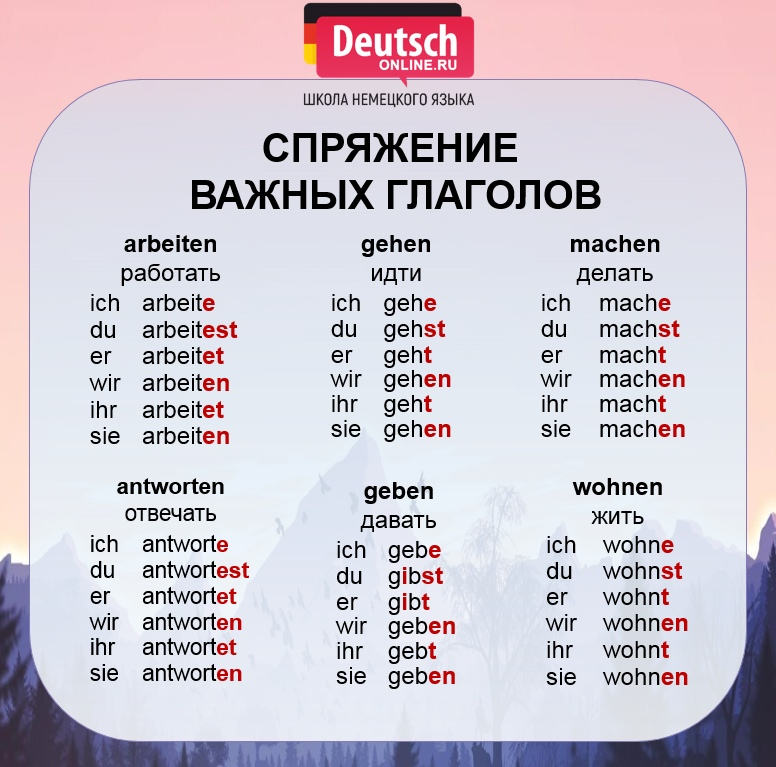 Глаголы немецкого языка таблица для легкого запоминания Глаголы по немецкому языку 6 класс