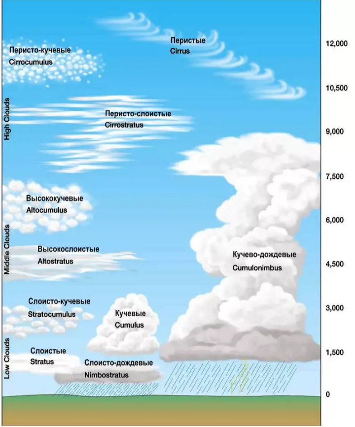 Облака надо мной летят - найдено 89 картинок