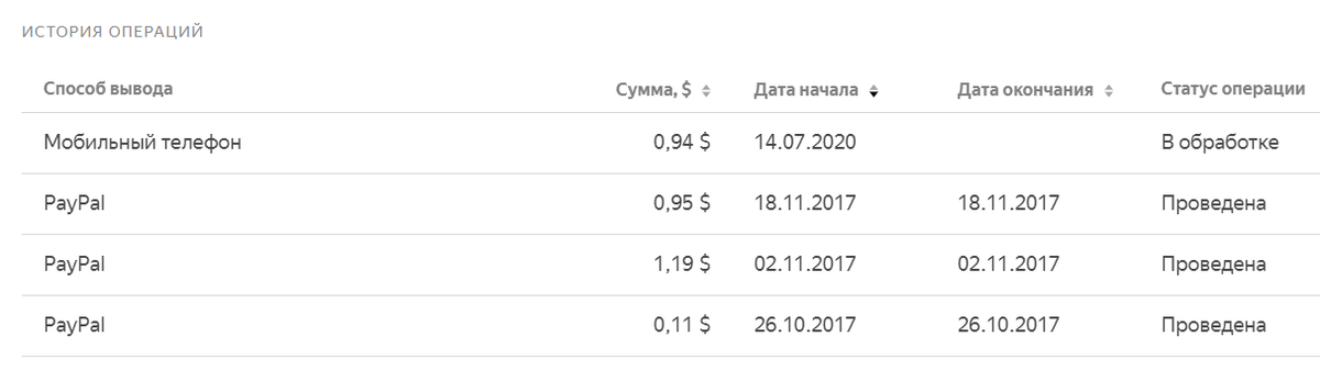 История вывода денег с личного кабинета.