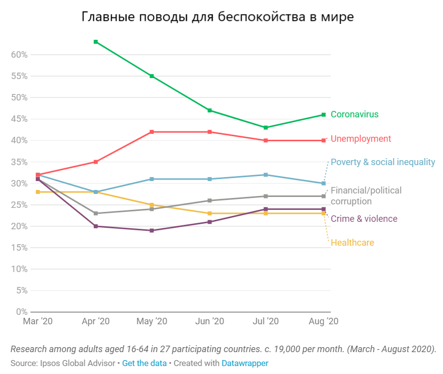 Данные: Ipsos, перевод автора