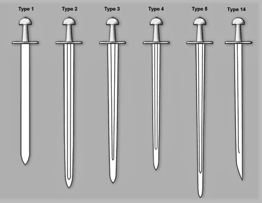 Виды мечей