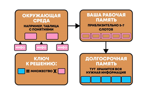 Обсудим вместе как связаны картинка схема и запись