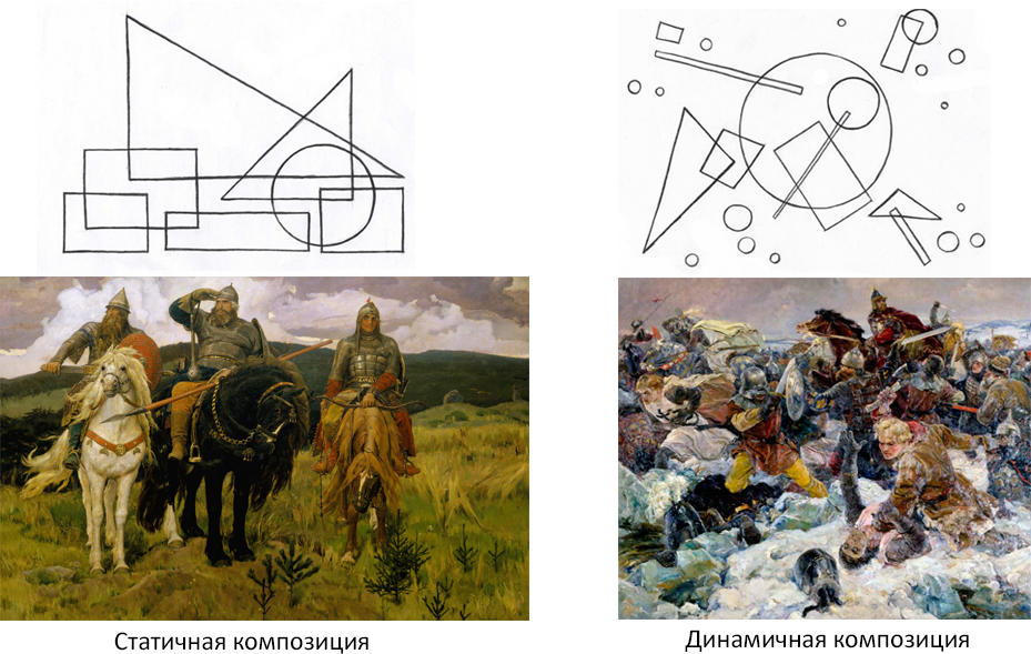 Что такое композиция. Построение композиции. Статичная и динамичная композиция в живописи. Статика и динамика в живописи. Композиционные схемы в живописи.