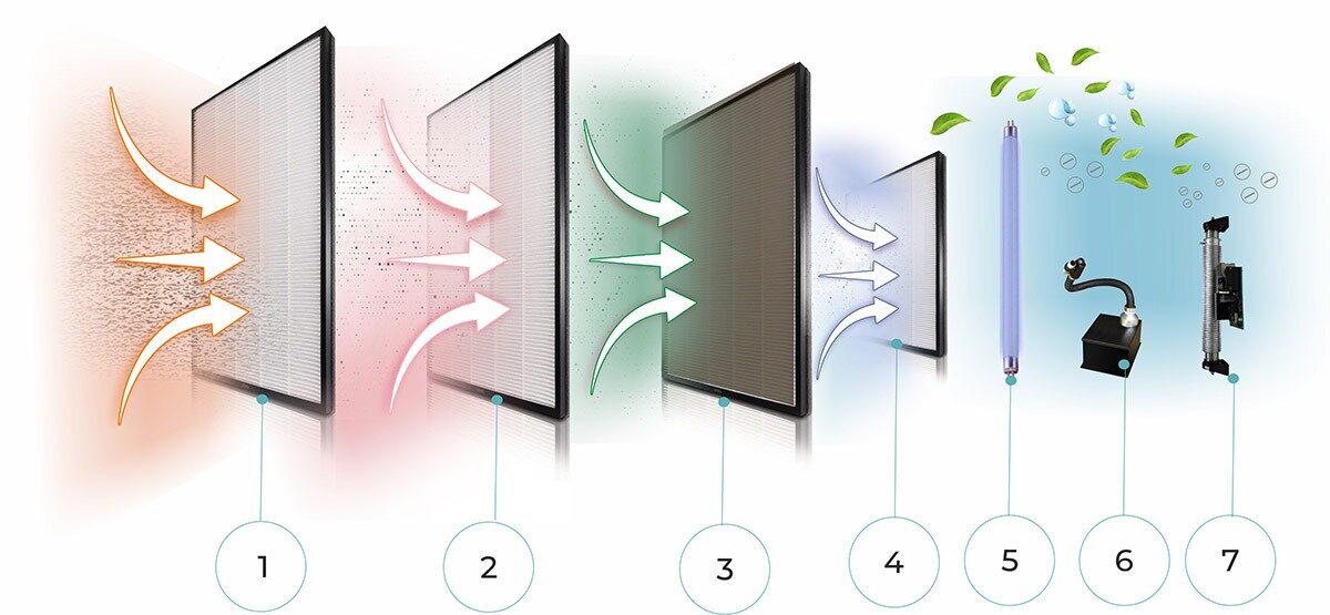 Система фильтрации