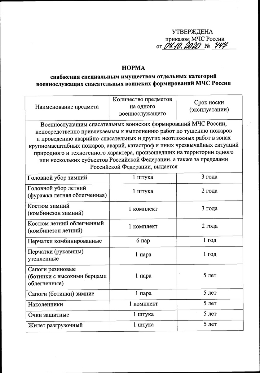 Приказ МЧС от 07.10.2020 № 747