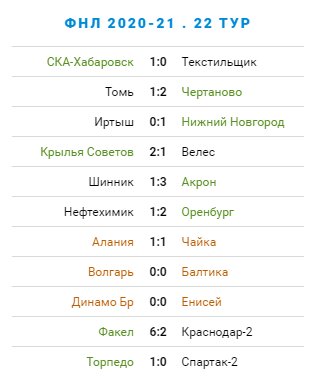 Результаты 22 тура первенства ФНЛ