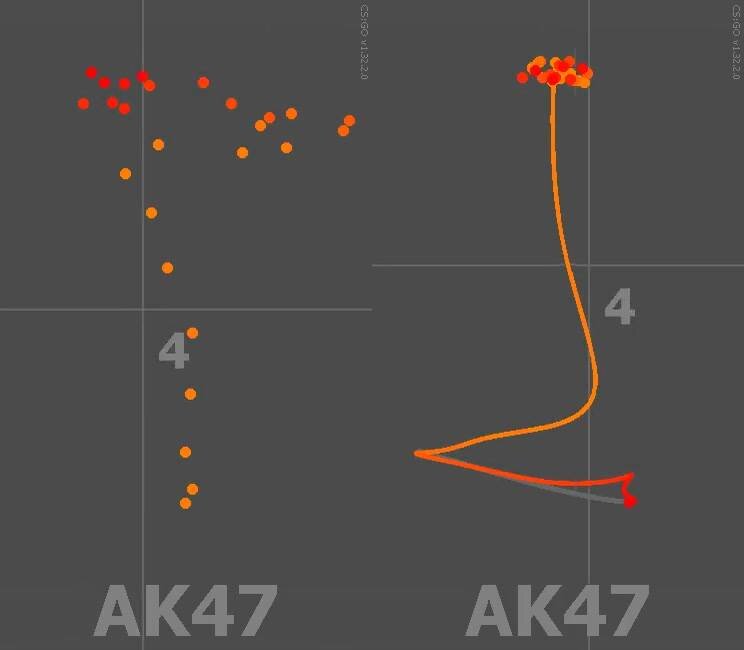 Ак 47 это все план тормозит