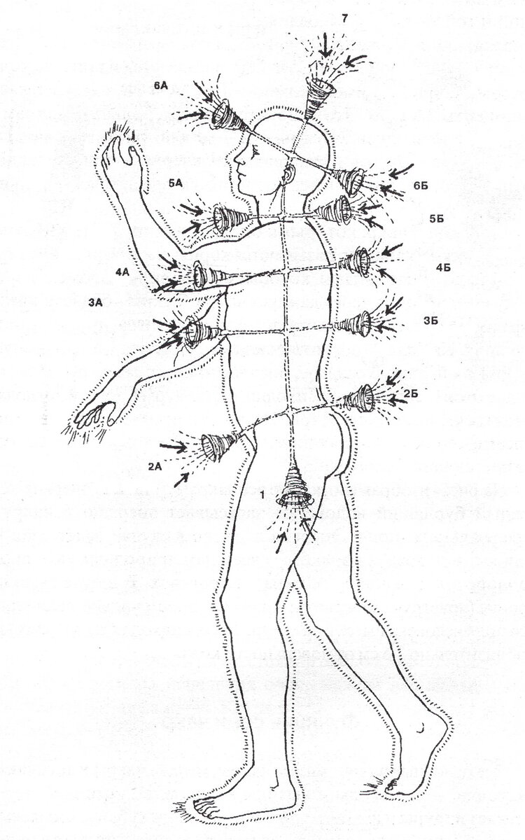 Более правдивое изображение чакр