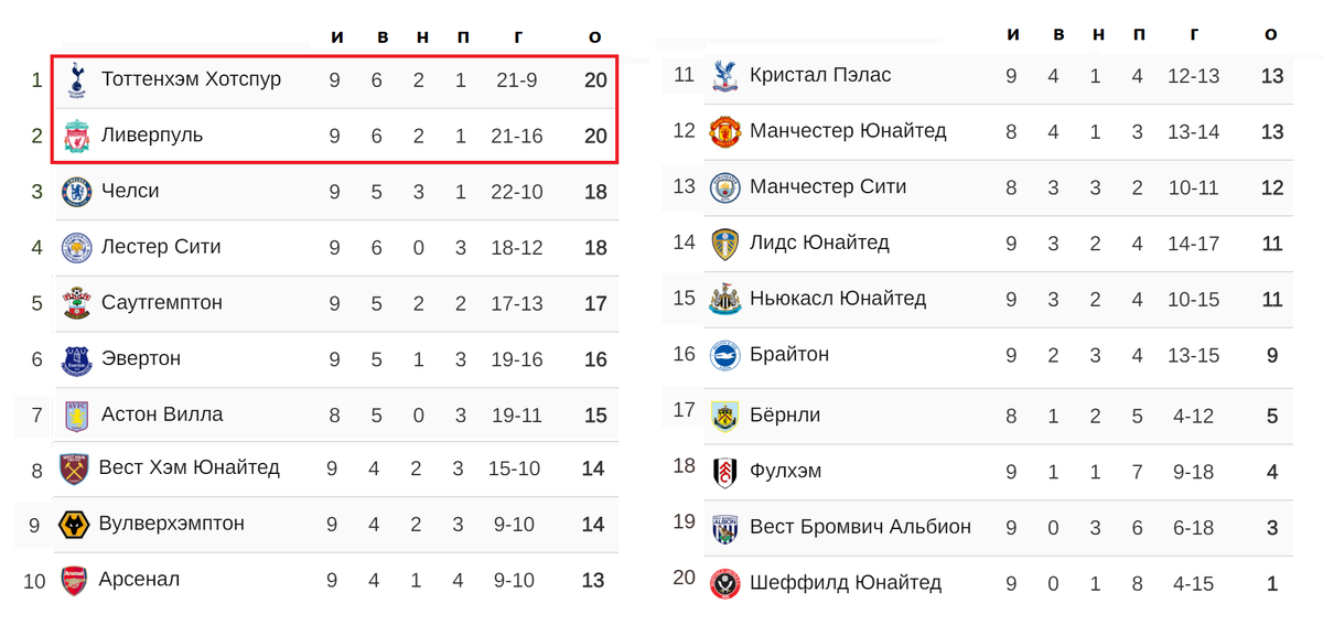 Таблица календарь чемпионата англии