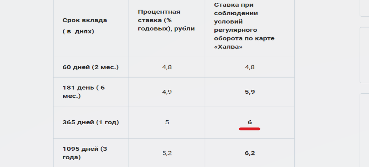 Карта халва вклады физических лиц