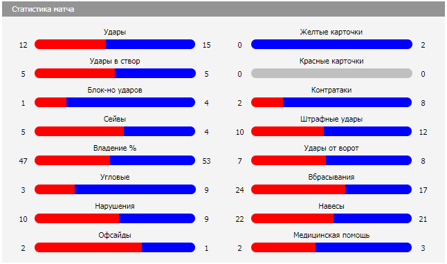 Аякс-Ливерпуль