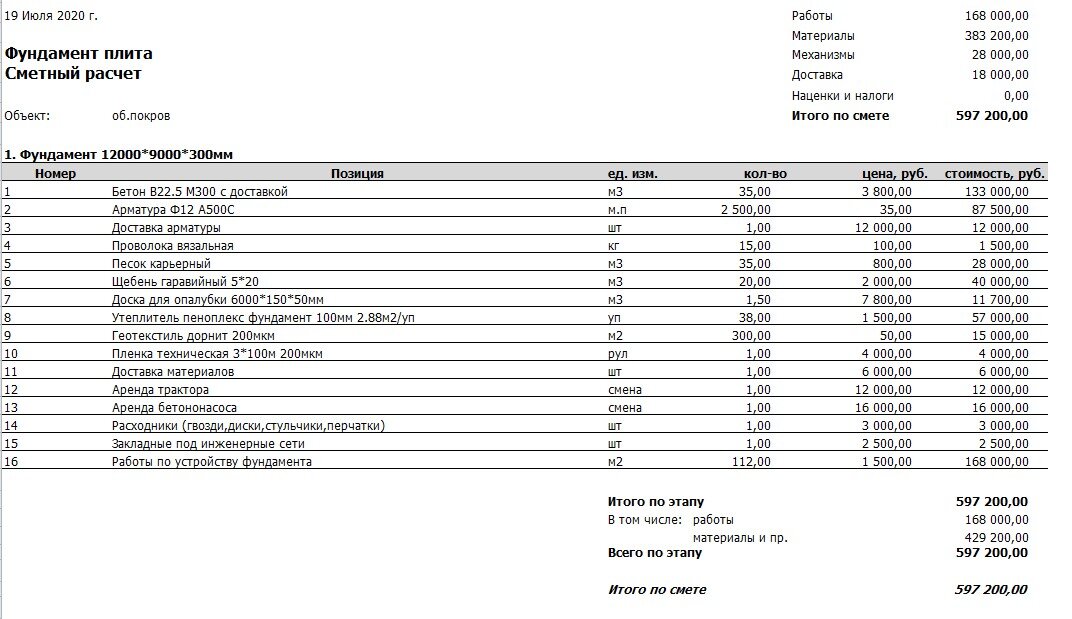 Смета фундамента образец