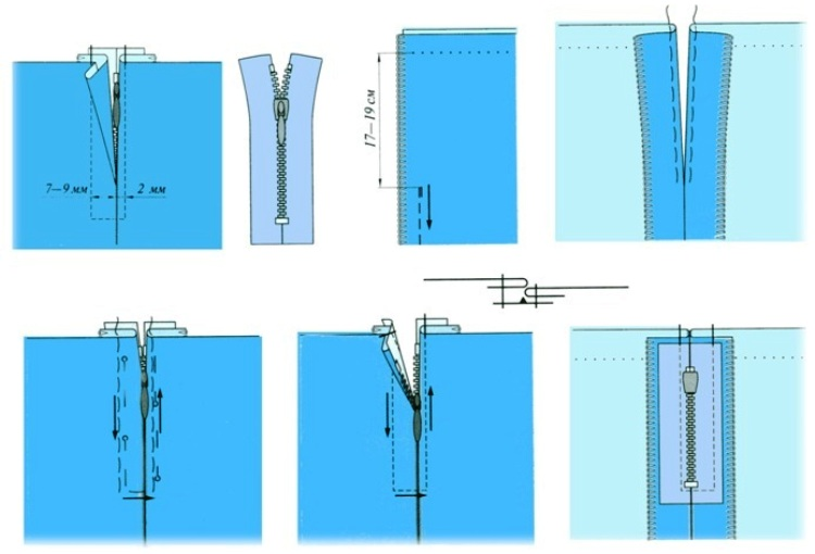 Как вшить потайную молнию в изделие легко и без ошибок