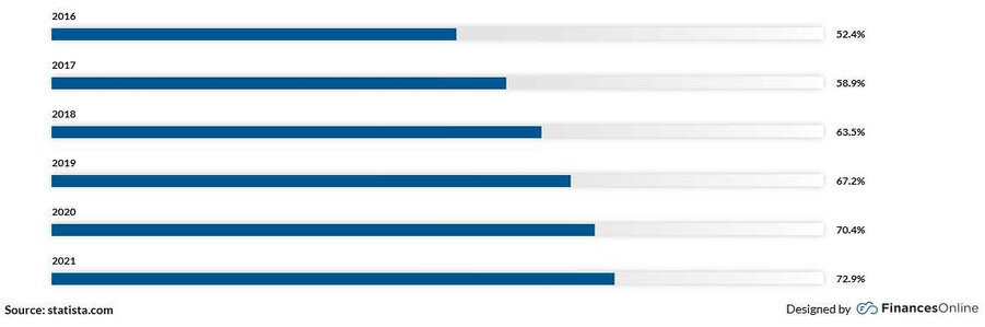 товарооборот и торговая площадь. товарооборот 2016. оборот розничной торговли амурской области. внешнеторговый оборот россии 2019. международная торговля россии с другими странами.