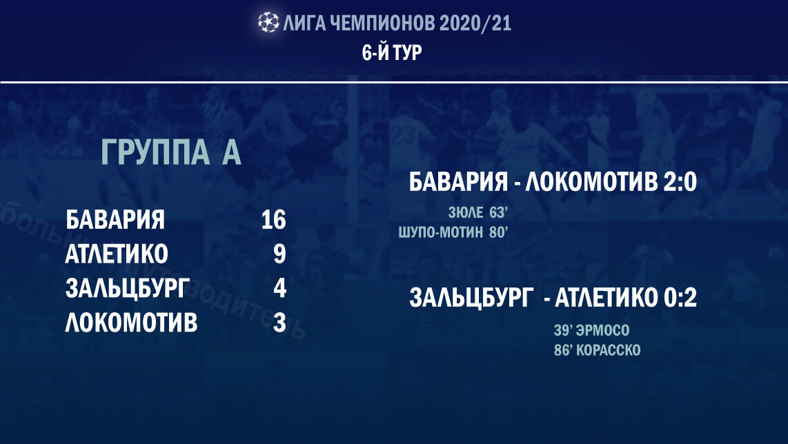 Группа А, итоги всех туров