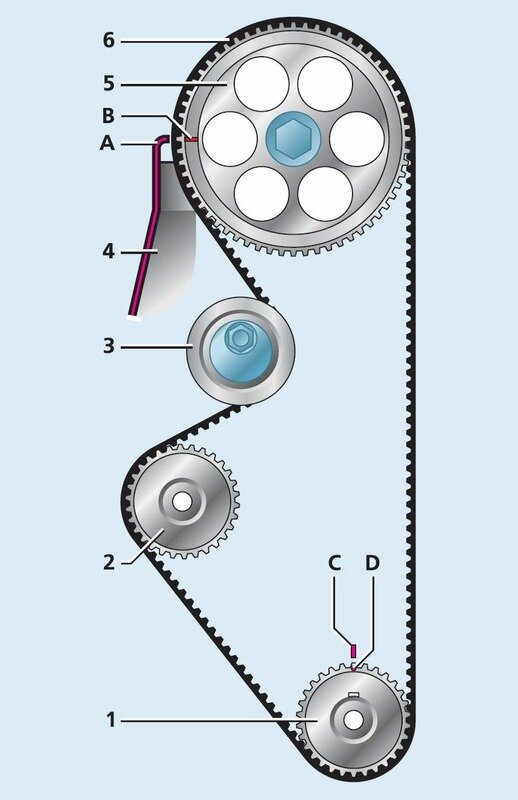Схема,по которой проще будет выставить метки после замены помпы